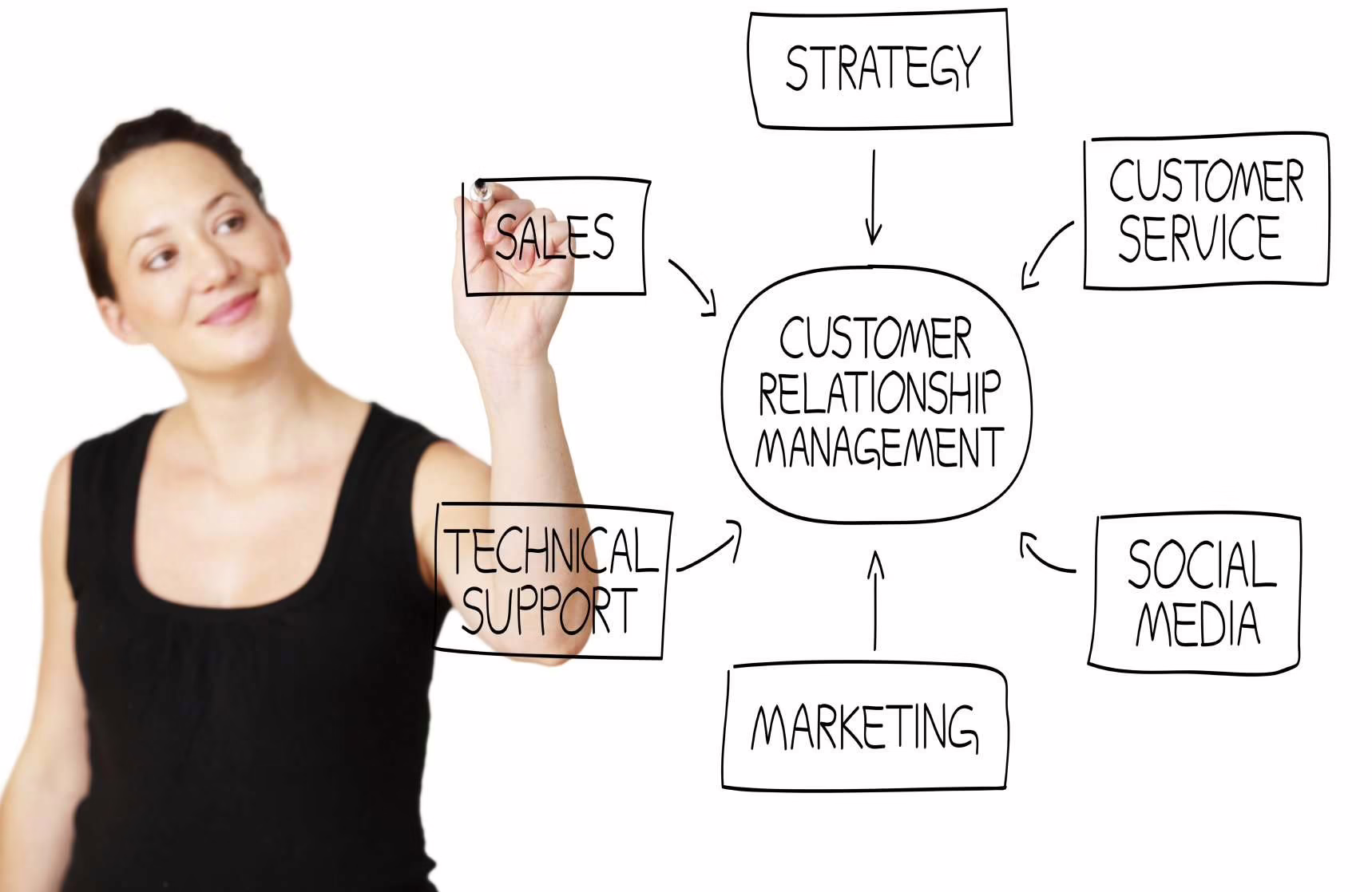 CRM (Customer Relationship Management)