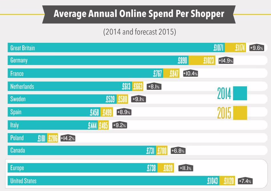 Media spesa annuale per shopper