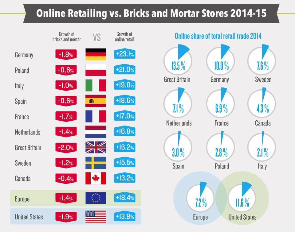 venditori online vs venditori classici