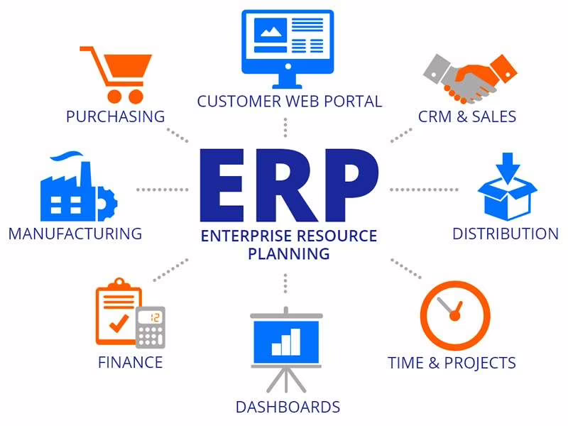 ERP che cos'é