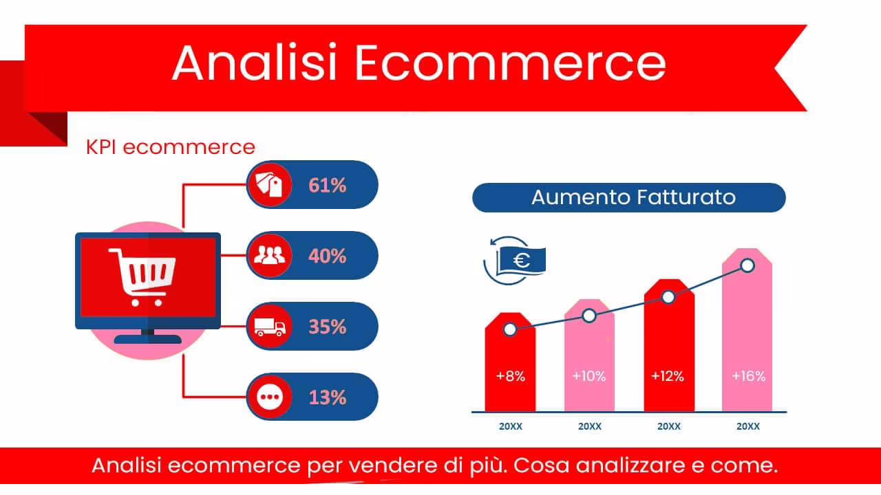 Analisi Ecommerce