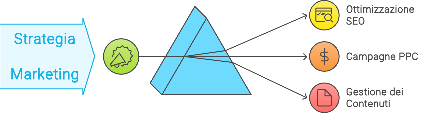 startegia marketing sarao.it